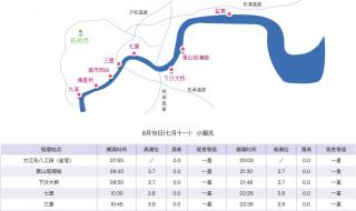 钱塘江每天涨潮时间表